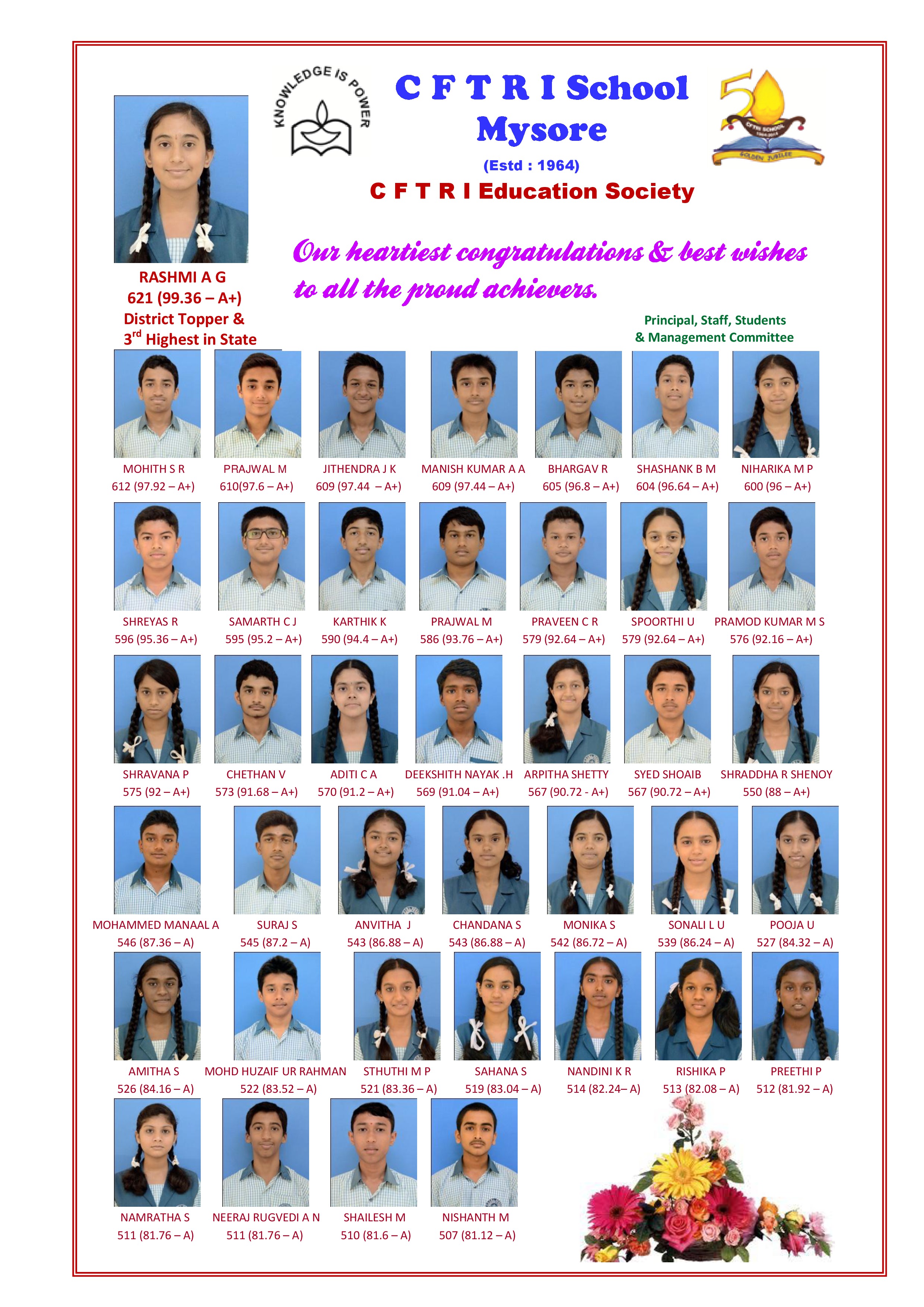 Toppers in SSLC 2015 exam